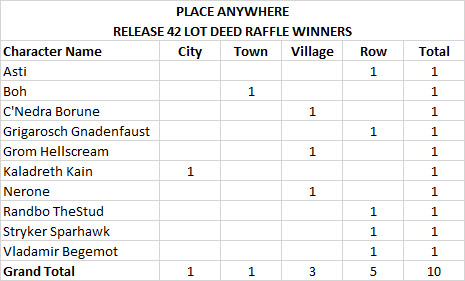 File:Raffle r42 winners anywhere.jpg