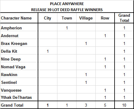 File:Raffle winners r39 pa.jpg