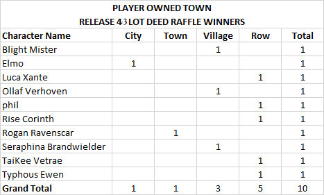 File:Raffle r43 winners pot.jpg