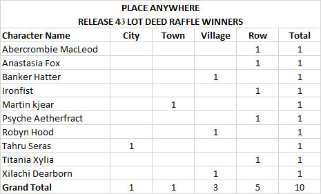 File:Raffle r43 winners anywhere.jpg