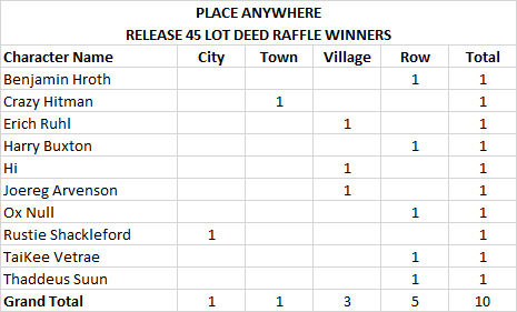 File:Raffle-r45-winners-anywhere.jpg