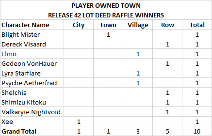 File:Raffle r42 winners pot.jpg