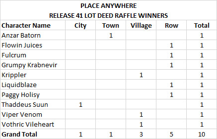 File:Raffle winners r41 anywhere.jpg