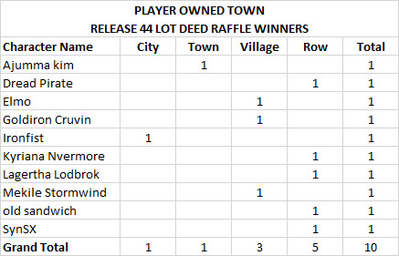 File:Raffle-winners-r44-pot.jpg