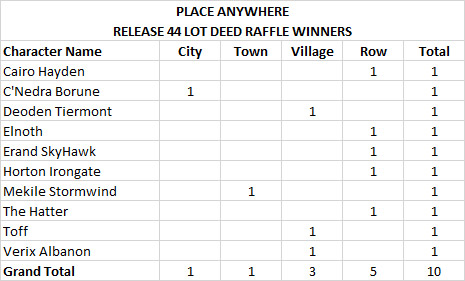 File:Raffle-winners-r44-anywhere.jpg