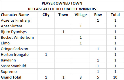 File:Raffle winners r41 pot.jpg