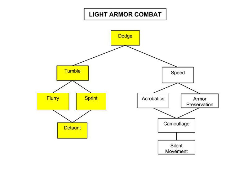 File:Gambeson-Combat-Tree.jpg