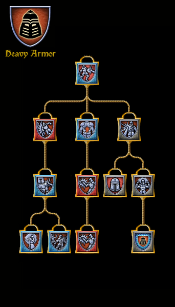 File:SotA HeavyArmor Tree.png