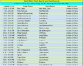 Thumbnail for version as of 16:31, 6 November 2017