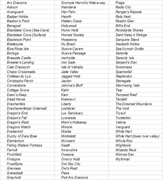 File:POT-R20-list.png