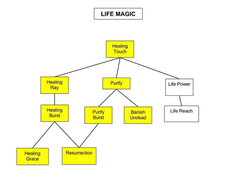 File:Life-Magic-Tree.jpg