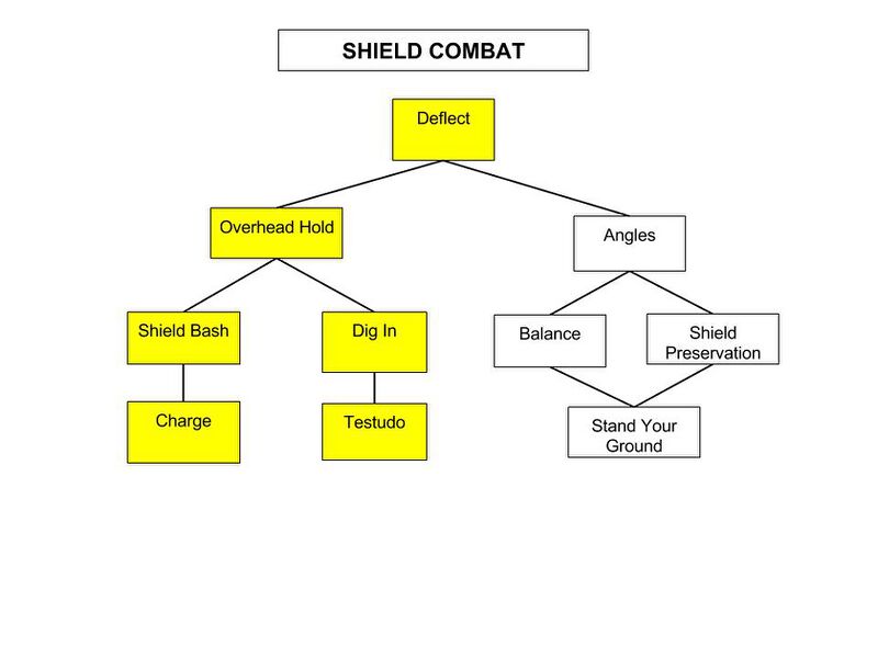 File:Shield-Combat-Tree.jpg
