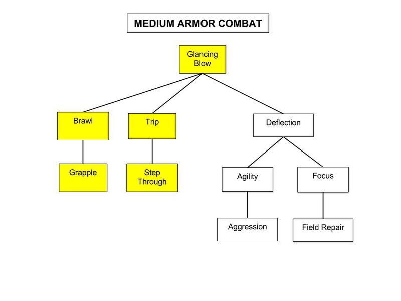 File:Mail-Combat-Tree.jpg