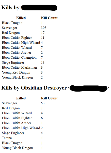File:Analyze kills example.png
