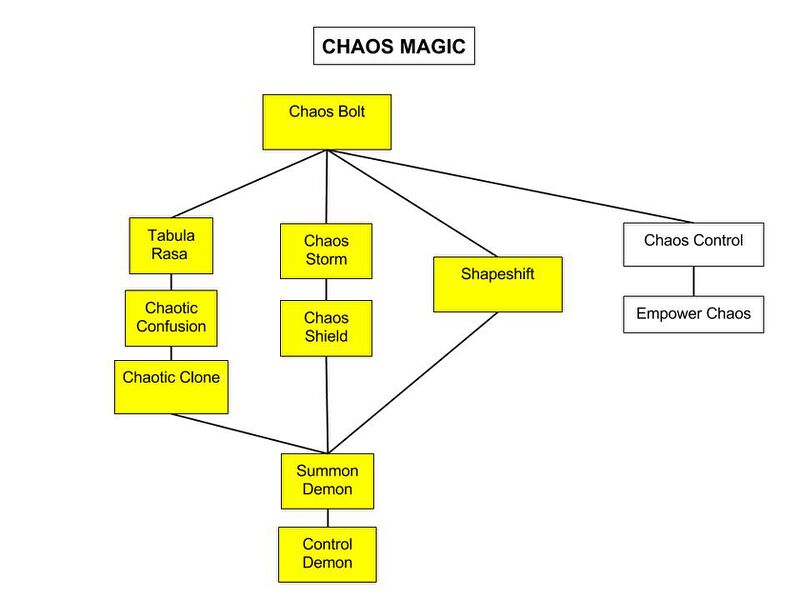 File:Chaos-Magic-Tree.jpg