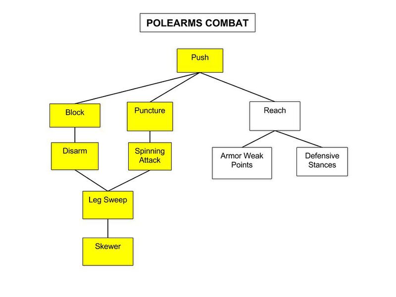 File:Pole-Arm-Combat-Tree.jpg