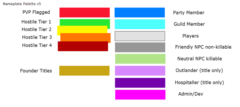 File:Nameplates v5.png