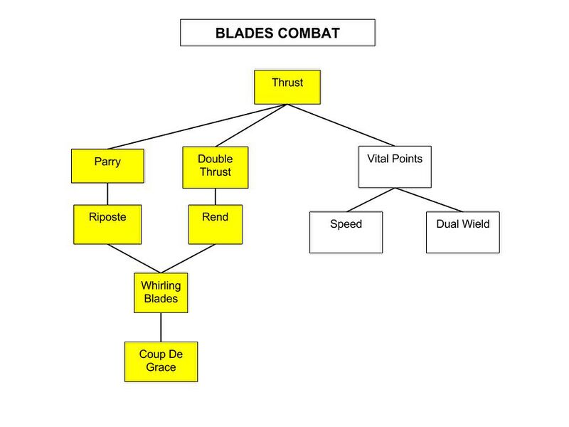 File:Blades-Combat-Tree.jpg