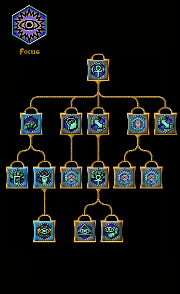 File:SotA Focus Tree.png