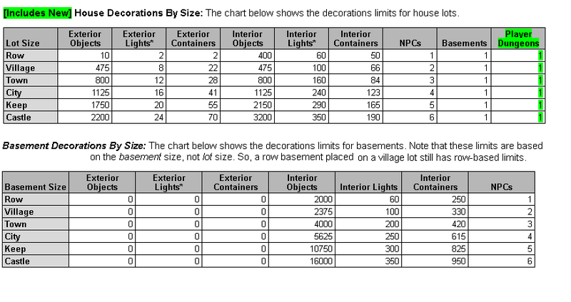 File:Housedecosize.png