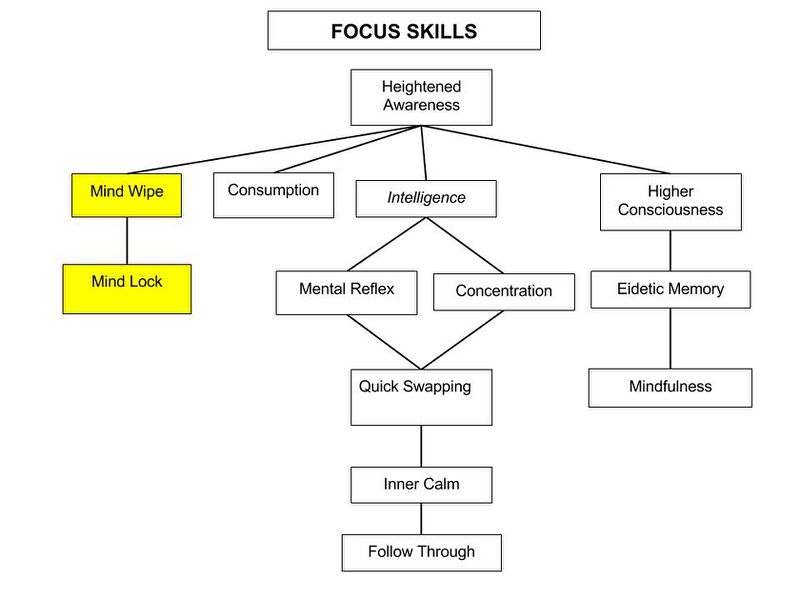 File:Focus-Magic-Tree.jpg