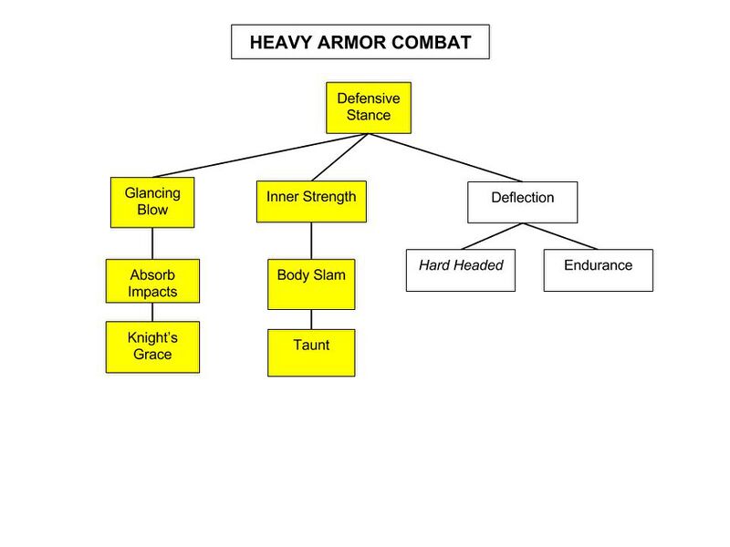 File:Heavy-Armor-Combat-Tree.jpg