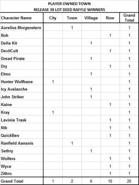 File:Raffle winners r39 pot.jpg